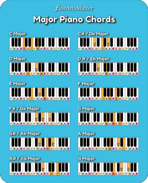 E Major Chord Piano