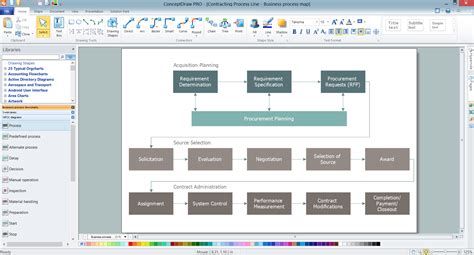 Process Mapping Template Visio - newready