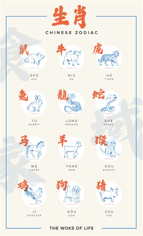 Chinese Zodiac 2024 Luck Cool Amazing Review of - January 2024 Calendar ...