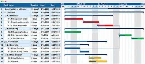 Gantt Chart In Construction - apppm