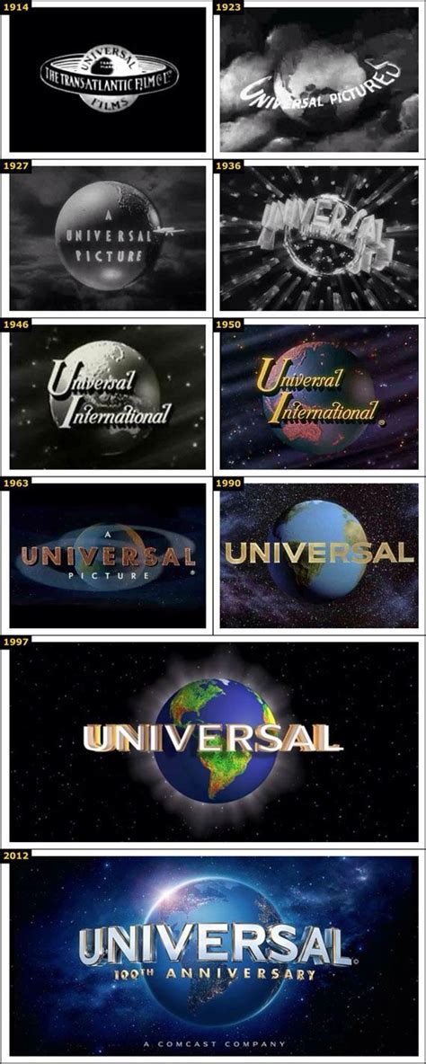 Evolution Of Universal Studios Logo | Logo evolution, Teaching graphic ...