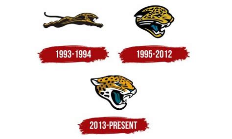 The Jacksonville Jaguars Logo History, Colors, Font, and Meaning