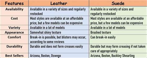 Birkenstock Suede vs Leather (Side-by-Side Comparison)