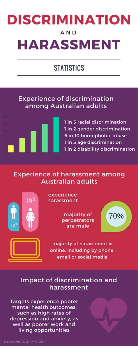 Discrimination In The Workplace Statistics