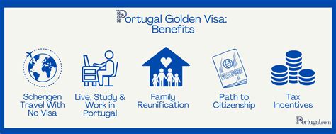 Portugal Golden Visa Guide 2023 - Portugal.com