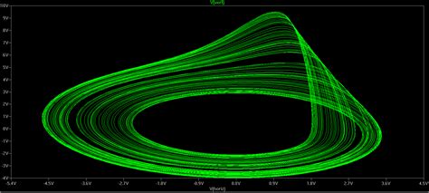 9. THE RÖSSLER STRANGE ATTRACTOR | CHAOTIC CIRCUITS