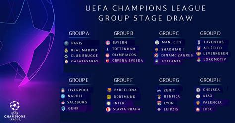 UEFA Champions League 2019/2020 - Draw, Groups and Schedule ...