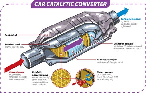 Why is Catalytic Converter Theft on the Rise? - DeBroux Automotive