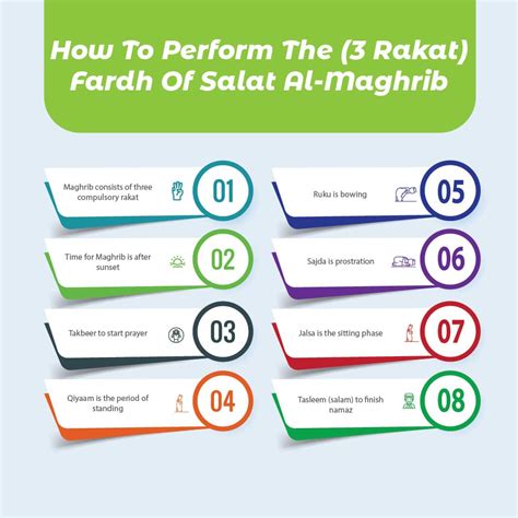 How Many Rakats In Each Prayer, Types Of Nafl Prayer 2018 07 13 - How ...