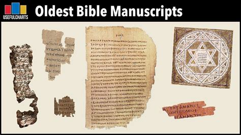 Are There Hebrew Manuscripts Of The New Testament?