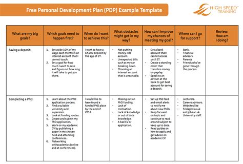 Contoh Individual Development Plan - IMAGESEE