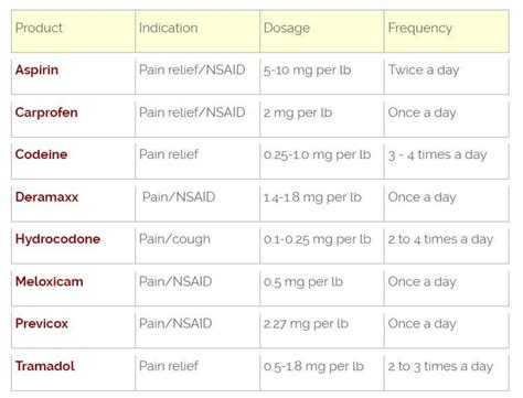 metronidazole for puppies dosage - Puppy And Pets