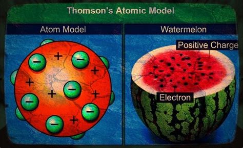 जे. जे. थॉमसन का परमाणु मॉडल (J. J. Thomson's atomic model) - Reading Bell