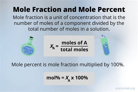 Mole Fraction Formula and Calculation