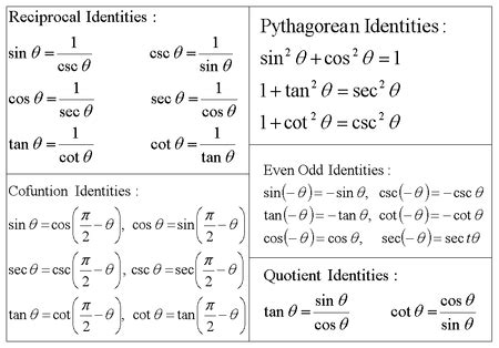 Contoh Soal Identitas Trigonometri Contoh Soal Cerita Trigonometri My ...