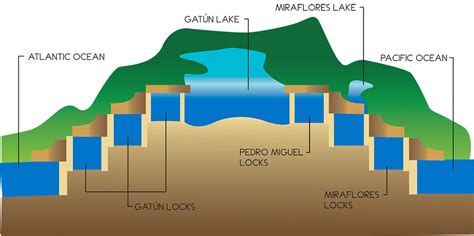 Map Panama Canal Locks - Share Map