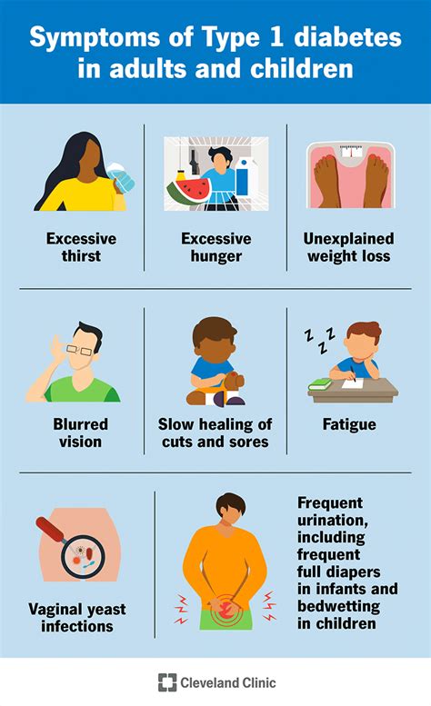 Diabetes Mellitus Symptoms And Diagnosis - Ask The Nurse Expert