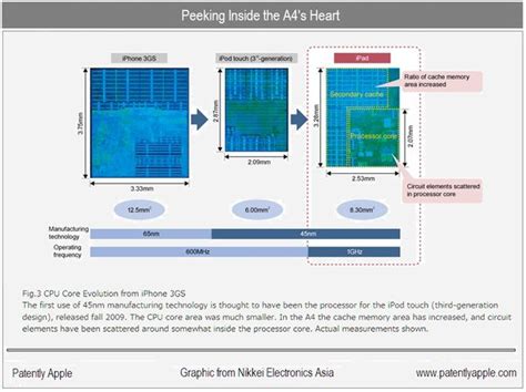 An Apple A4 Chip Related Patent Surfaces - Patently Apple