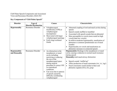 Outline of Cleft Palate Speech_1