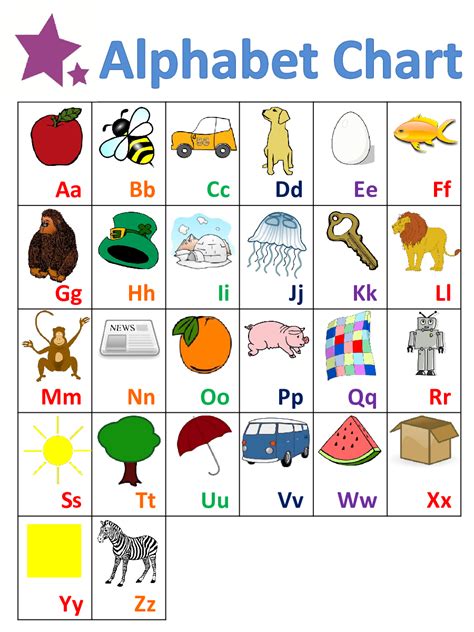 Learn Sign Language Alphabet Chart : Home - Learning American Sign ...