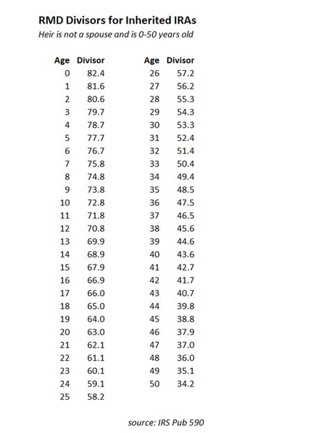 Rmd Tables 2024 Calculator - Roxi Maritsa