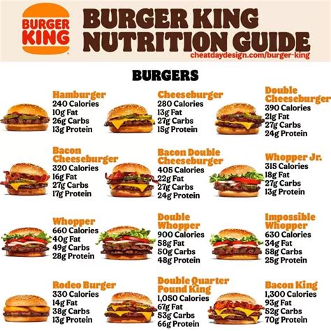 Burger King Menu Philippines 2022 With Price list Updated in January