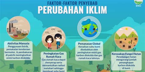 Materi Perubahan Iklim - Homecare24