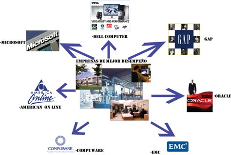 clasificación de empresas | Empresas, Servicio público