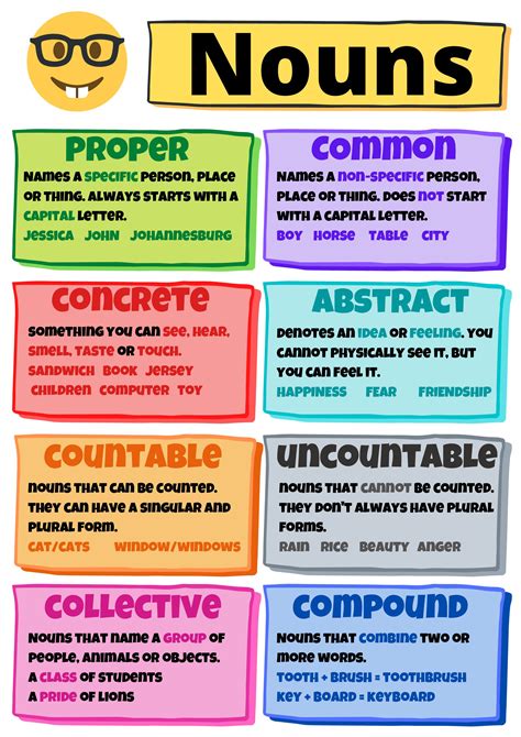 Types Of Nouns Posters Grammar Wall Noun Example Bulletin Board Hexagon ...