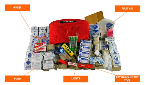 Home Earthquake Emergency Kit List With Their Uses – Disaster Survival ...