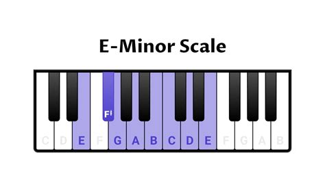 E Minor Scale for Piano - Scales, Chords & Exercises - OKTAV