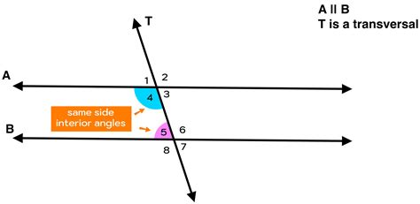 Same Side Interior Angles Explained — Mashup Math