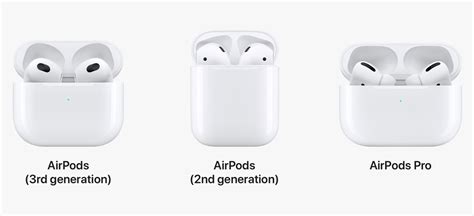 Apple AirPods 3 vs. AirPods 2 vs. AirPods Pro Comparison - TechNadu