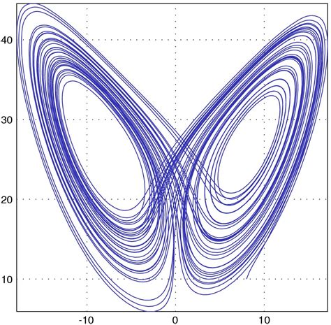 4. LORENZ’ BUTTERFLY | CHAOTIC CIRCUITS