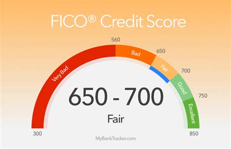 How to Check Your FICO Score | MyBankTracker