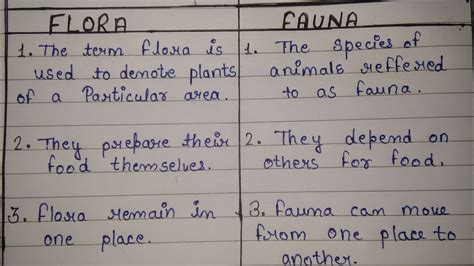 difference between flora and fauna class 9 chapter 5 geography|ncert ...