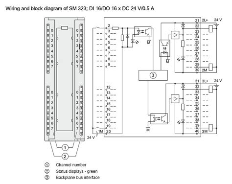 Siemens simatic s7 300 manual - falaseden