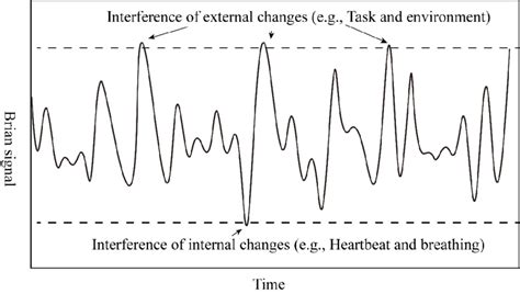 Small perturbations of internal and external stimuli cause adaptive ...