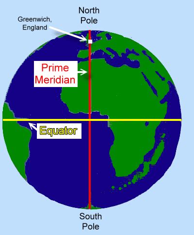 World Map with Equator and Prime Meridian