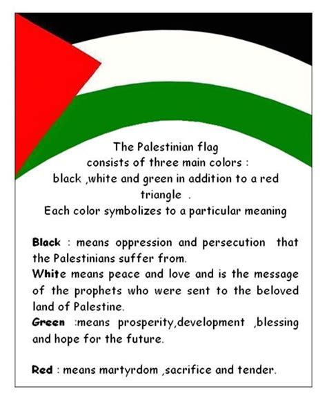 Free Palestine From The River To The Sea Meaning