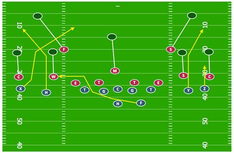 Offensive Football Formations Diagrams