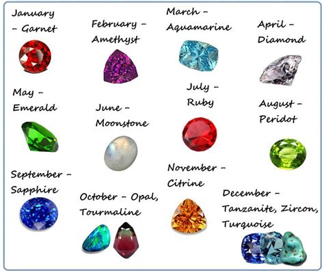 25+ best ideas about Birthstones by month on Pinterest | Gemstones by ...