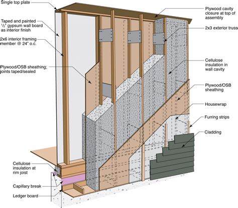 Double-Stud Wall Framing | Building America Solution Center