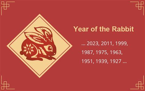 Chinese New Year 2023 Rabbit 2023 – Get New Year 2023 Update