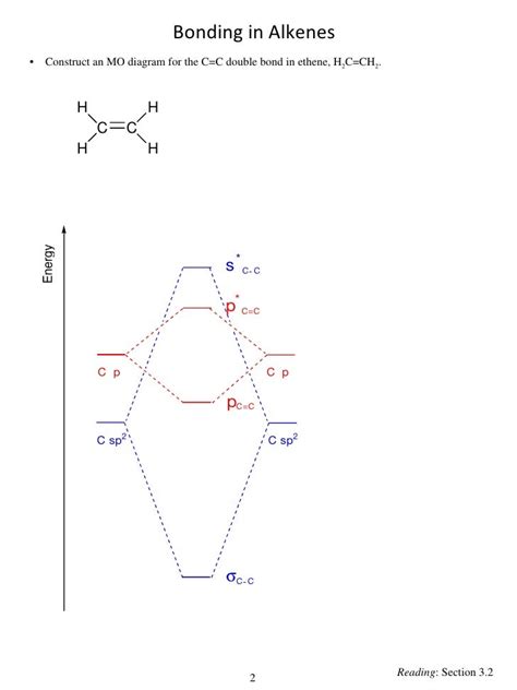 C2h4 Molecular Orbital Diagram