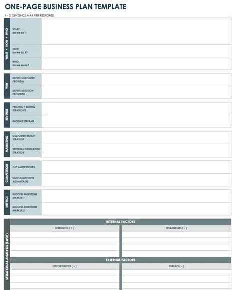 Business Plan Spreadsheet Template For Your Needs