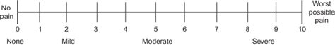 Numeric Pain Scale Printable