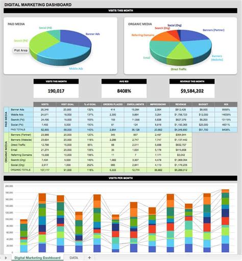 Marketing Kpi Dashboard Template