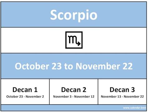 Zodiac sign of Scorpio ♏ : date, month and decan