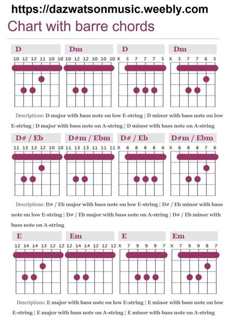 barre chords for guitar width=893 height=1280 | Guitar chords, Easy ...